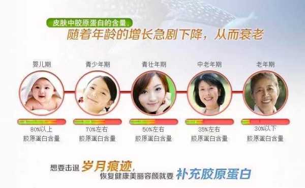 怀孕期间可以喝胶原蛋白吗(孕妇能不能喝胶原蛋白) 第2张 怀孕期间可以喝胶原蛋白吗(孕妇能不能喝胶原蛋白) 第2张