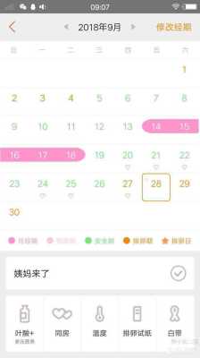 易孕期最后一天会怀孕吗(易孕期最后一天会怀孕吗需要吃避孕药吗) 第2张 易孕期最后一天会怀孕吗(易孕期最后一天会怀孕吗需要吃避孕药吗) 第2张