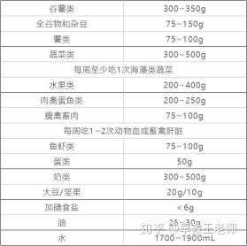 孕10周吃什么对胎儿好(孕10周吃什么对胎儿好一点) 第2张 孕10周吃什么对胎儿好(孕10周吃什么对胎儿好一点) 第2张