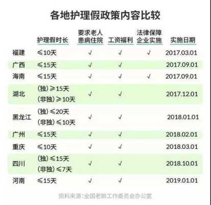 产科陪护都做什么,孕期陪护假多久 第3张 产科陪护都做什么,孕期陪护假多久 第3张
