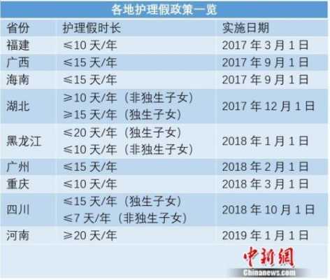 产科陪护都做什么,孕期陪护假多久 第1张 产科陪护都做什么,孕期陪护假多久 第1张