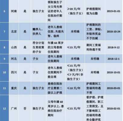产科陪护都做什么,孕期陪护假多久 第2张 产科陪护都做什么,孕期陪护假多久 第2张