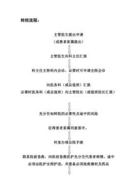 孕妇建完档后怎么转院,孕期转院还需要从初诊开始查么? 第3张 孕妇建完档后怎么转院,孕期转院还需要从初诊开始查么? 第3张