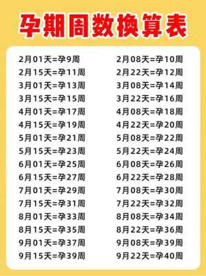 孕期换算（孕期换算表）  第3张