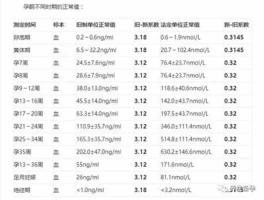 打黄体酮对胎儿有影响吗(孕早期打黄体酮对胎儿有影响吗) 第3张 打黄体酮对胎儿有影响吗(孕早期打黄体酮对胎儿有影响吗) 第3张