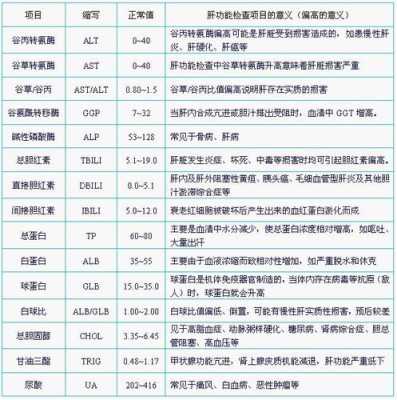 验血血清不分离是怎么回事,胎儿血清胆红素正常值 第1张 验血血清不分离是怎么回事,胎儿血清胆红素正常值 第1张
