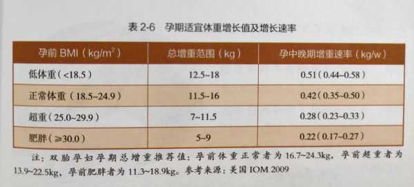 孕期记录表(孕妇照说说经典句子) 第3张 孕期记录表(孕妇照说说经典句子) 第3张