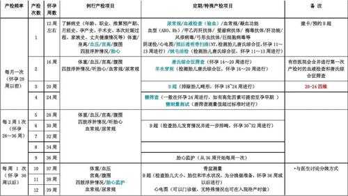 孕期dna检查(孕期dna检查几周做最好) 第1张 孕期dna检查(孕期dna检查几周做最好) 第1张