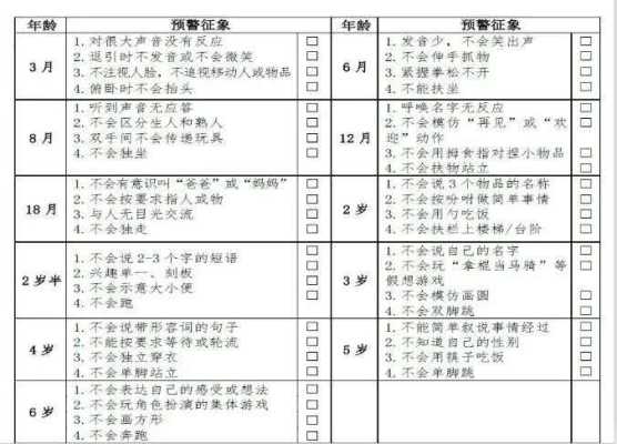 什么是发育行为心理,什么是胎儿行为异常  第3张