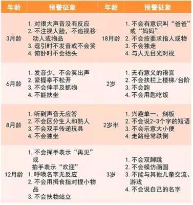 什么是发育行为心理,什么是胎儿行为异常  第2张