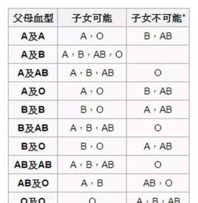 如何鉴别胎儿血型（如何鉴别胎儿血型和性别）  第3张