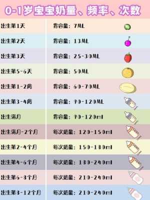 41天的宝宝奶量多少,41天的胎儿有多大图片 第2张 41天的宝宝奶量多少,41天的胎儿有多大图片 第2张