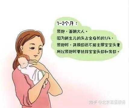 一月宝宝怎么抱才正确,胎儿一月怕什么二月怕什么 第2张 一月宝宝怎么抱才正确,胎儿一月怕什么二月怕什么 第2张