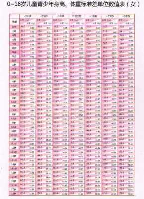 胎儿偏下有什么影响(儿童身高中减是什么意思) 第1张 胎儿偏下有什么影响(儿童身高中减是什么意思) 第1张