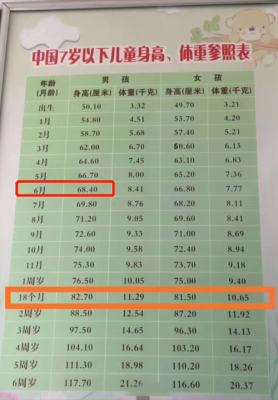 胎儿偏下有什么影响(儿童身高中减是什么意思) 第2张 胎儿偏下有什么影响(儿童身高中减是什么意思) 第2张