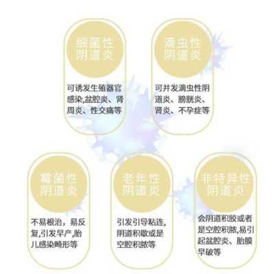 怀孕一个月左右有阴道炎会影响胎儿吗,妇科病影响胎儿发育吗知乎 第2张 怀孕一个月左右有阴道炎会影响胎儿吗,妇科病影响胎儿发育吗知乎 第2张