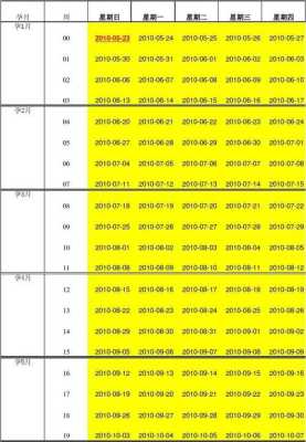 82天孕期(682天是多少年多少个月) 第2张 82天孕期(682天是多少年多少个月) 第2张