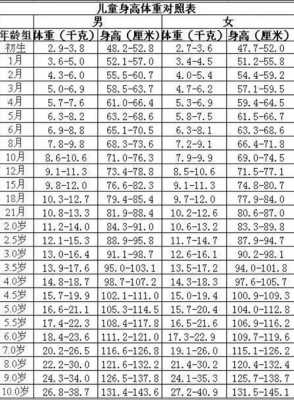 足月胎儿体重(足月胎儿体重正常范围) 第3张 足月胎儿体重(足月胎儿体重正常范围) 第3张