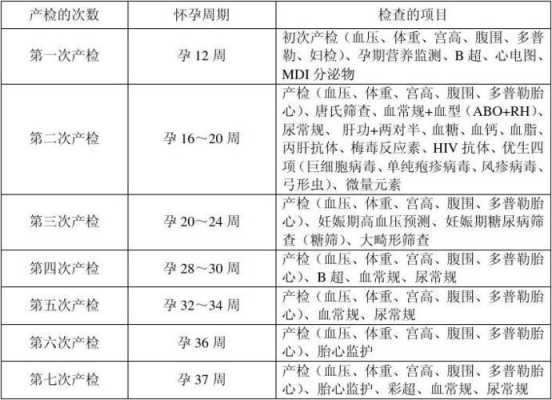 孕期健康检查(孕期健康检查) 第1张 孕期健康检查(孕期健康检查) 第1张