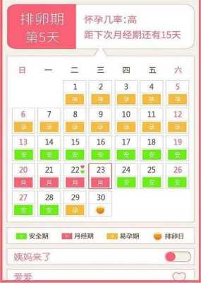 女生的受孕期（女生的受孕期）  第2张