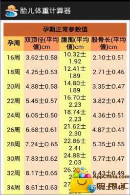 胎儿35周体重(胎儿35周体重多少正常) 第1张 胎儿35周体重(胎儿35周体重多少正常) 第1张