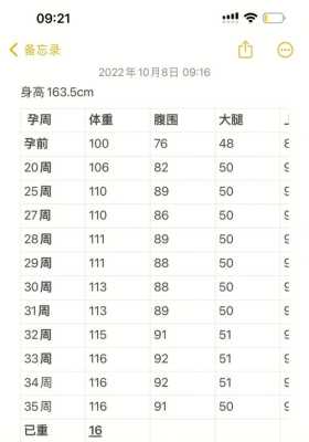胎儿35周体重(胎儿35周体重多少正常) 第2张 胎儿35周体重(胎儿35周体重多少正常) 第2张