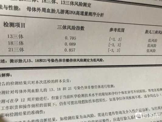 无创胎儿dna结果(抽血两次做无创,说胎儿游离DNA浓度低,无法出具报告,是宝宝的健康问题吗?担心中) 第3张 无创胎儿dna结果(抽血两次做无创,说胎儿游离DNA浓度低,无法出具报告,是宝宝的健康问题吗?担心中) 第3张