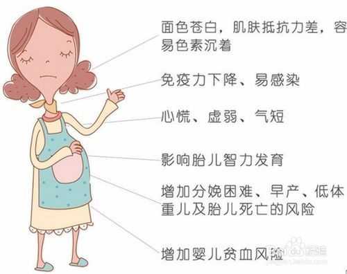 孕妇贫血影响胎儿吗(孕妇贫血影响胎儿吗知乎) 第2张 孕妇贫血影响胎儿吗(孕妇贫血影响胎儿吗知乎) 第2张