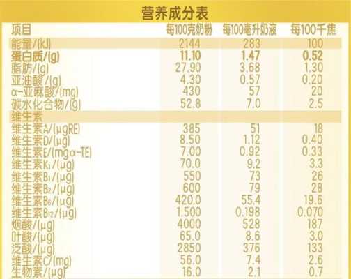 孕期维生素a(婴儿维生素a每日摄入量大概是多少的呢) 第1张 孕期维生素a(婴儿维生素a每日摄入量大概是多少的呢) 第1张