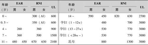 孕期维生素a(婴儿维生素a每日摄入量大概是多少的呢) 第2张 孕期维生素a(婴儿维生素a每日摄入量大概是多少的呢) 第2张