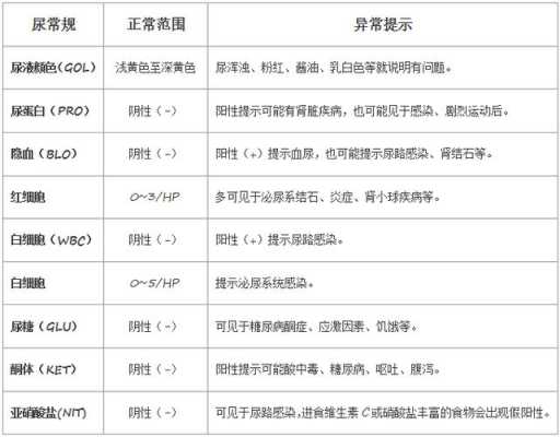 尿酮体高对胎儿的影响（尿酮体高对胎儿的影响大吗）  第1张