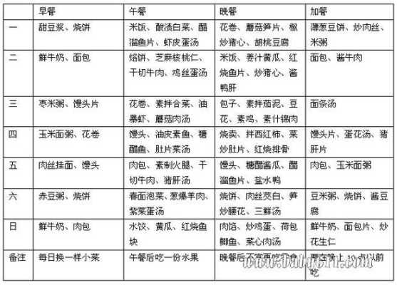 孕期一周食谱(孕期一周食谱简单) 第3张 孕期一周食谱(孕期一周食谱简单) 第3张
