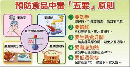 食物中毒对胎儿的影响(食物中毒对胎儿的影响有哪些) 第2张 食物中毒对胎儿的影响(食物中毒对胎儿的影响有哪些) 第2张