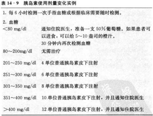 胰岛素对胎儿的影响（孕期血糖高打胰岛素对胎儿的影响）  第2张