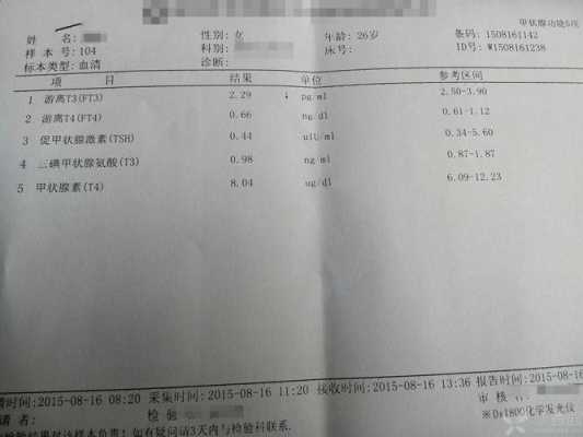 甲功5项的检查意义是什么啊,为什么孕妇要做这样的检查啊,孕期甲功五项偏高要紧吗 第3张 甲功5项的检查意义是什么啊,为什么孕妇要做这样的检查啊,孕期甲功五项偏高要紧吗 第3张
