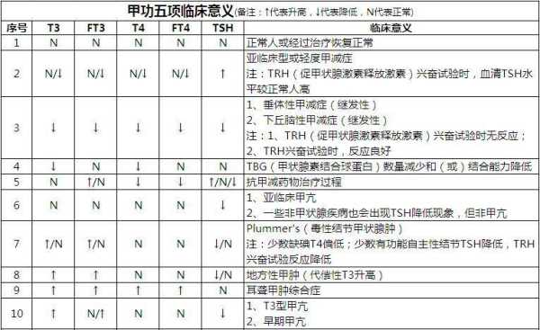 甲功5项的检查意义是什么啊,为什么孕妇要做这样的检查啊,孕期甲功五项偏高要紧吗 第2张 甲功5项的检查意义是什么啊,为什么孕妇要做这样的检查啊,孕期甲功五项偏高要紧吗 第2张