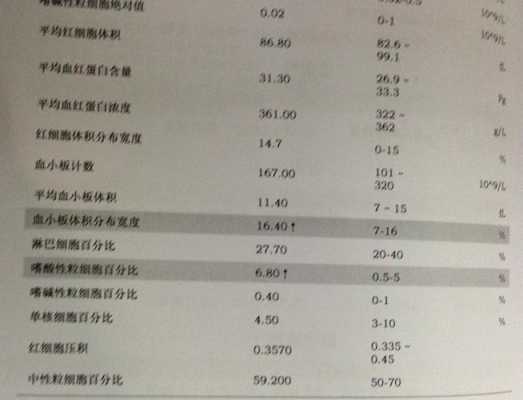 孕期血小板分布宽度偏高(孕期血小板分布宽度偏高是什么意思) 第2张 孕期血小板分布宽度偏高(孕期血小板分布宽度偏高是什么意思) 第2张