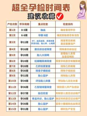 孕期产检有哪些项目(产检项目) 第2张 孕期产检有哪些项目(产检项目) 第2张