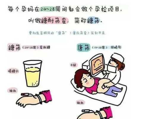 孕期糖尿病怎么办,孕期糖尿病怎么治疗才能完全康复 第2张 孕期糖尿病怎么办,孕期糖尿病怎么治疗才能完全康复 第2张