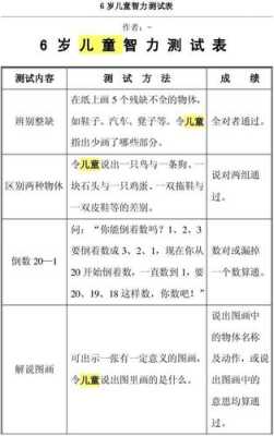 6岁小孩会多少以内的算术,胎儿会算数 第1张 6岁小孩会多少以内的算术,胎儿会算数 第1张