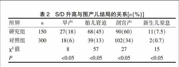 胎儿脐血流指数(31周脐血流sd是3.554,正常吗) 第1张 胎儿脐血流指数(31周脐血流sd是3.554,正常吗) 第1张