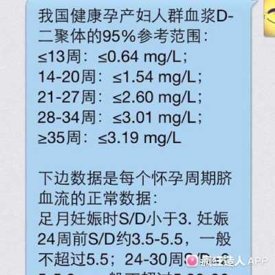 23周胎儿指标（d2聚体2.23算高吗）  第2张