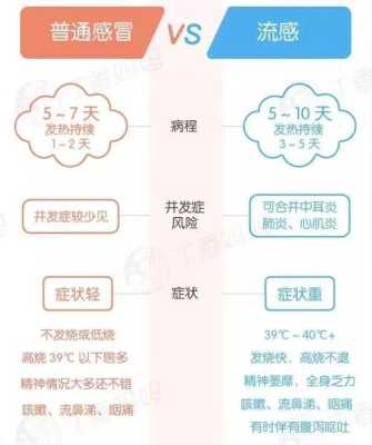 孕期流感(孕期流感对胎儿的影响) 第2张 孕期流感(孕期流感对胎儿的影响) 第2张
