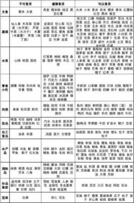 孕妇真的需要忌口吗,孕期饮食禁忌一览表  第3张