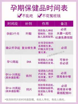 哈三育贝每个阶段的含量一样吗,孕期分段 早 中 晚 第3张 哈三育贝每个阶段的含量一样吗,孕期分段 早 中 晚 第3张