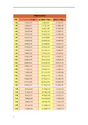 孕39+4周胎儿发育标准是多少,39周胎儿发育情况怎么样 第2张 孕39+4周胎儿发育标准是多少,39周胎儿发育情况怎么样 第2张