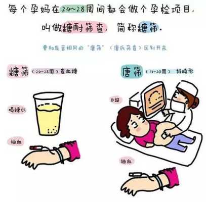 孕期血糖过高（孕期血糖过高有什么危害）  第3张