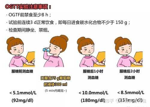 孕期血糖过高（孕期血糖过高有什么危害）  第2张