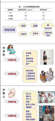 孕期血糖过高（孕期血糖过高有什么危害）  第1张