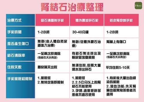 孕妇尿结石最快的排出方法,孕期尿结石怎么办 第1张 孕妇尿结石最快的排出方法,孕期尿结石怎么办 第1张
